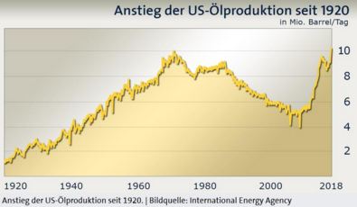 Entwicklung Ölpreise, Rohölpreise, Ölnotierungen